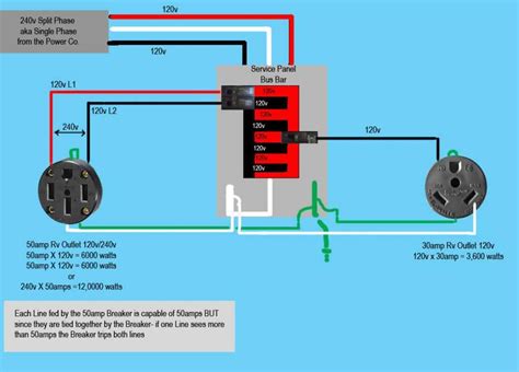 forest river 50 amp replacement